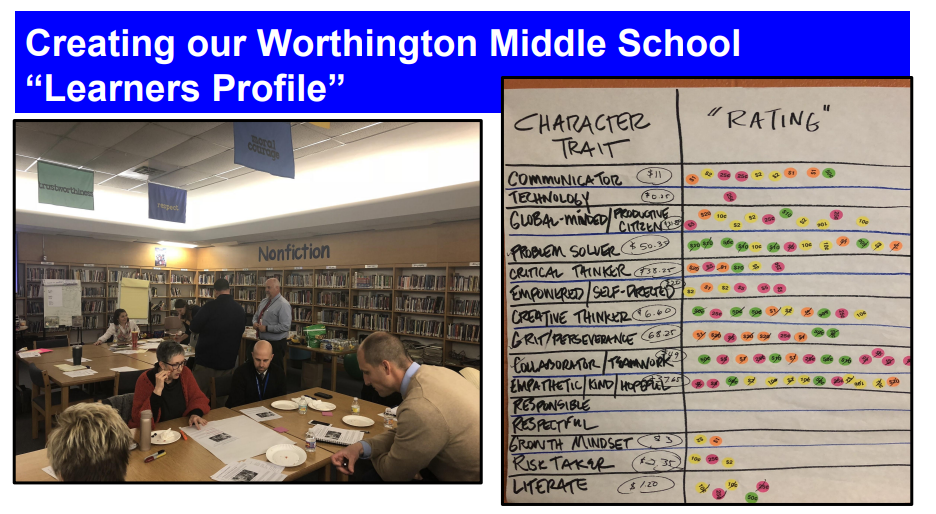 Learners Profile 