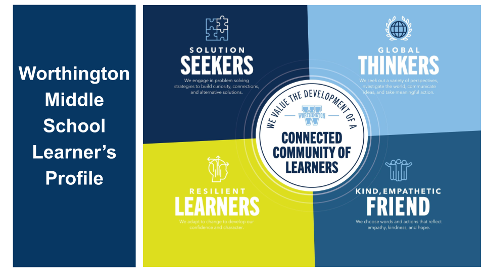Learners Profile Learners Profile