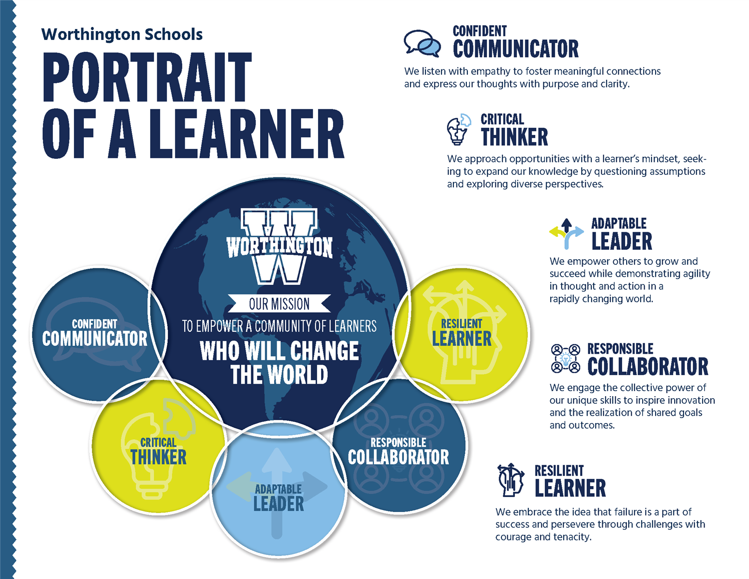 Portrait of a Learner graphic