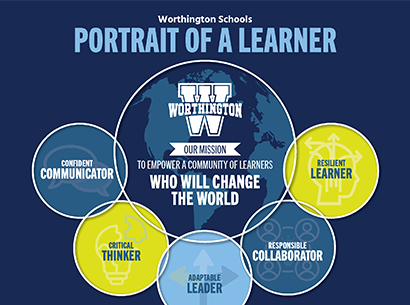  Portrait of a Learner graphic