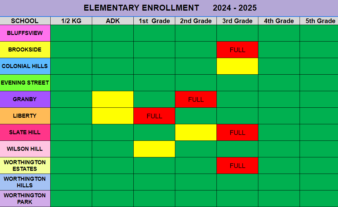 School Capacity and overflow chart 